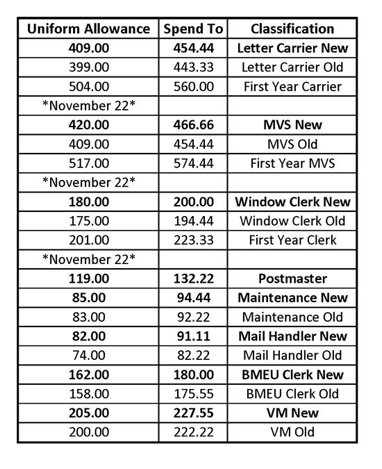 Usps Uniform Allowance 93